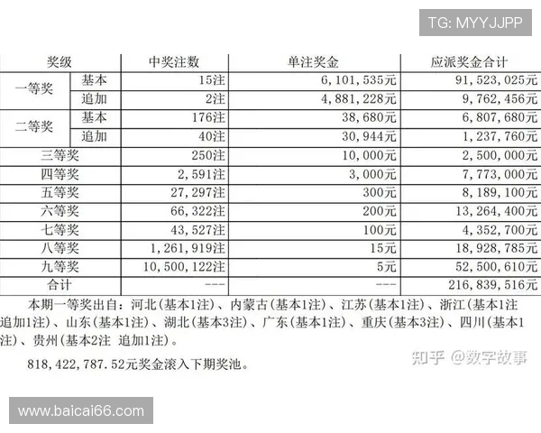 大乐透开奖与中奖规则全解析：如何赢取千万大奖？